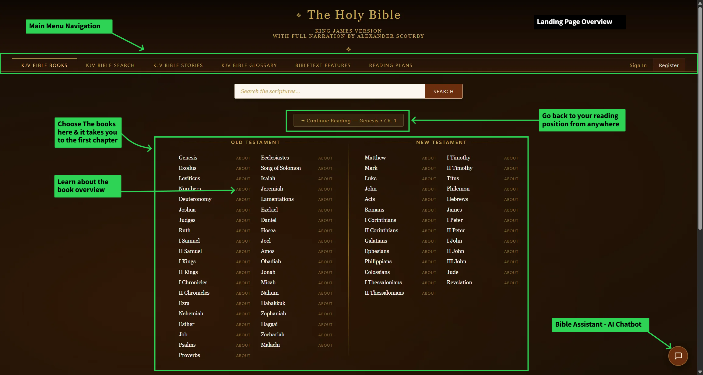 Site Index tab — close-up of this tool